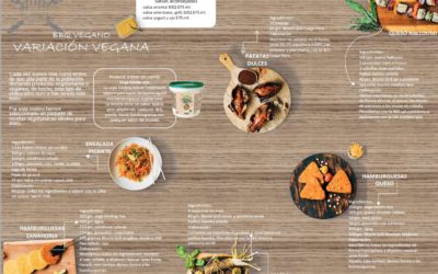 Recetas BBQ Veganas